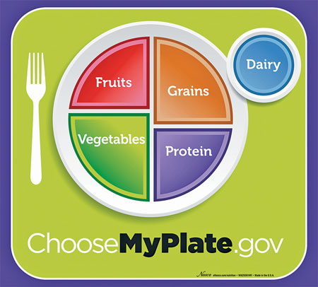 MyPlate Poster